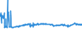CN 2910 /Exports /Unit = Prices (Euro/ton) /Partner: Slovakia /Reporter: Eur27_2020 /2910:Epoxides, Epoxyalcohols, Epoxyphenols and Epoxyethers, With a Three-membered Ring, and Their Halogenated, Sulphonated, Nitrated or Nitrosated Derivatives
