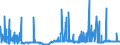 CN 2910 /Exports /Unit = Prices (Euro/ton) /Partner: Romania /Reporter: Eur27_2020 /2910:Epoxides, Epoxyalcohols, Epoxyphenols and Epoxyethers, With a Three-membered Ring, and Their Halogenated, Sulphonated, Nitrated or Nitrosated Derivatives