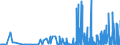 CN 2910 /Exports /Unit = Prices (Euro/ton) /Partner: Ukraine /Reporter: Eur27_2020 /2910:Epoxides, Epoxyalcohols, Epoxyphenols and Epoxyethers, With a Three-membered Ring, and Their Halogenated, Sulphonated, Nitrated or Nitrosated Derivatives