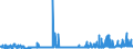 CN 2910 /Exports /Unit = Prices (Euro/ton) /Partner: Slovenia /Reporter: Eur27_2020 /2910:Epoxides, Epoxyalcohols, Epoxyphenols and Epoxyethers, With a Three-membered Ring, and Their Halogenated, Sulphonated, Nitrated or Nitrosated Derivatives