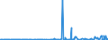 CN 2910 /Exports /Unit = Prices (Euro/ton) /Partner: Serbia /Reporter: Eur27_2020 /2910:Epoxides, Epoxyalcohols, Epoxyphenols and Epoxyethers, With a Three-membered Ring, and Their Halogenated, Sulphonated, Nitrated or Nitrosated Derivatives