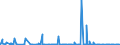 CN 2910 /Exports /Unit = Prices (Euro/ton) /Partner: Algeria /Reporter: Eur27_2020 /2910:Epoxides, Epoxyalcohols, Epoxyphenols and Epoxyethers, With a Three-membered Ring, and Their Halogenated, Sulphonated, Nitrated or Nitrosated Derivatives