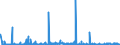 CN 2910 /Exports /Unit = Prices (Euro/ton) /Partner: Egypt /Reporter: Eur27_2020 /2910:Epoxides, Epoxyalcohols, Epoxyphenols and Epoxyethers, With a Three-membered Ring, and Their Halogenated, Sulphonated, Nitrated or Nitrosated Derivatives