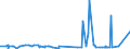 CN 2910 /Exports /Unit = Prices (Euro/ton) /Partner: Senegal /Reporter: Eur27_2020 /2910:Epoxides, Epoxyalcohols, Epoxyphenols and Epoxyethers, With a Three-membered Ring, and Their Halogenated, Sulphonated, Nitrated or Nitrosated Derivatives
