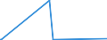 CN 2910 /Exports /Unit = Prices (Euro/ton) /Partner: Uganda /Reporter: Eur27_2020 /2910:Epoxides, Epoxyalcohols, Epoxyphenols and Epoxyethers, With a Three-membered Ring, and Their Halogenated, Sulphonated, Nitrated or Nitrosated Derivatives