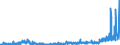 CN 29110000 /Exports /Unit = Prices (Euro/ton) /Partner: France /Reporter: Eur27_2020 /29110000:Acetals and Hemiacetals, Whether or not With Other Oxygen Function, and Their Halogenated, Sulphonated, Nitrated or Nitrosated Derivatives