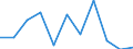 CN 29110000 /Exports /Unit = Prices (Euro/ton) /Partner: Belgium/Luxembourg /Reporter: Eur27 /29110000:Acetals and Hemiacetals, Whether or not With Other Oxygen Function, and Their Halogenated, Sulphonated, Nitrated or Nitrosated Derivatives