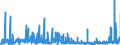 CN 29110000 /Exports /Unit = Prices (Euro/ton) /Partner: Netherlands /Reporter: Eur27_2020 /29110000:Acetals and Hemiacetals, Whether or not With Other Oxygen Function, and Their Halogenated, Sulphonated, Nitrated or Nitrosated Derivatives