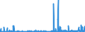 CN 29110000 /Exports /Unit = Prices (Euro/ton) /Partner: Italy /Reporter: Eur27_2020 /29110000:Acetals and Hemiacetals, Whether or not With Other Oxygen Function, and Their Halogenated, Sulphonated, Nitrated or Nitrosated Derivatives