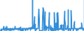 CN 29110000 /Exports /Unit = Prices (Euro/ton) /Partner: Ireland /Reporter: Eur27_2020 /29110000:Acetals and Hemiacetals, Whether or not With Other Oxygen Function, and Their Halogenated, Sulphonated, Nitrated or Nitrosated Derivatives