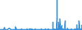 CN 29110000 /Exports /Unit = Prices (Euro/ton) /Partner: Denmark /Reporter: Eur27_2020 /29110000:Acetals and Hemiacetals, Whether or not With Other Oxygen Function, and Their Halogenated, Sulphonated, Nitrated or Nitrosated Derivatives