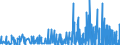 KN 29110000 /Exporte /Einheit = Preise (Euro/Tonne) /Partnerland: Griechenland /Meldeland: Eur27_2020 /29110000:Acetale und Halbacetale, Auch mit Anderen Sauerstoff-funktionen, und Ihre Halogen-, Sulfo-, Nitro- Oder Nitrosoderivate