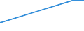 KN 29110000 /Exporte /Einheit = Preise (Euro/Tonne) /Partnerland: Albanien /Meldeland: Europäische Union /29110000:Acetale und Halbacetale, Auch mit Anderen Sauerstoff-funktionen, und Ihre Halogen-, Sulfo-, Nitro- Oder Nitrosoderivate