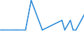 KN 29110000 /Exporte /Einheit = Preise (Euro/Tonne) /Partnerland: Kirgistan /Meldeland: Eur27_2020 /29110000:Acetale und Halbacetale, Auch mit Anderen Sauerstoff-funktionen, und Ihre Halogen-, Sulfo-, Nitro- Oder Nitrosoderivate
