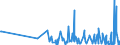 KN 29110000 /Exporte /Einheit = Preise (Euro/Tonne) /Partnerland: Serbien /Meldeland: Eur27_2020 /29110000:Acetale und Halbacetale, Auch mit Anderen Sauerstoff-funktionen, und Ihre Halogen-, Sulfo-, Nitro- Oder Nitrosoderivate