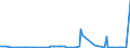 KN 29110000 /Exporte /Einheit = Preise (Euro/Tonne) /Partnerland: Algerien /Meldeland: Eur27_2020 /29110000:Acetale und Halbacetale, Auch mit Anderen Sauerstoff-funktionen, und Ihre Halogen-, Sulfo-, Nitro- Oder Nitrosoderivate