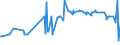 KN 29110000 /Exporte /Einheit = Preise (Euro/Tonne) /Partnerland: Benin /Meldeland: Eur27_2020 /29110000:Acetale und Halbacetale, Auch mit Anderen Sauerstoff-funktionen, und Ihre Halogen-, Sulfo-, Nitro- Oder Nitrosoderivate