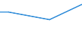 KN 29110000 /Exporte /Einheit = Preise (Euro/Tonne) /Partnerland: Dschibuti /Meldeland: Eur27 /29110000:Acetale und Halbacetale, Auch mit Anderen Sauerstoff-funktionen, und Ihre Halogen-, Sulfo-, Nitro- Oder Nitrosoderivate