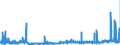CN 2911 /Exports /Unit = Prices (Euro/ton) /Partner: Germany /Reporter: Eur27_2020 /2911:Acetals and Hemiacetals, Whether or not With Other Oxygen Function, and Their Halogenated, Sulphonated, Nitrated or Nitrosated Derivatives