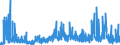 CN 2911 /Exports /Unit = Prices (Euro/ton) /Partner: United Kingdom /Reporter: Eur27_2020 /2911:Acetals and Hemiacetals, Whether or not With Other Oxygen Function, and Their Halogenated, Sulphonated, Nitrated or Nitrosated Derivatives