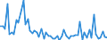 CN 2911 /Exports /Unit = Prices (Euro/ton) /Partner: United Kingdom(Excluding Northern Ireland) /Reporter: Eur27_2020 /2911:Acetals and Hemiacetals, Whether or not With Other Oxygen Function, and Their Halogenated, Sulphonated, Nitrated or Nitrosated Derivatives
