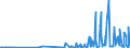 CN 2911 /Exports /Unit = Prices (Euro/ton) /Partner: Luxembourg /Reporter: Eur27_2020 /2911:Acetals and Hemiacetals, Whether or not With Other Oxygen Function, and Their Halogenated, Sulphonated, Nitrated or Nitrosated Derivatives
