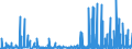 CN 2911 /Exports /Unit = Prices (Euro/ton) /Partner: Sweden /Reporter: Eur27_2020 /2911:Acetals and Hemiacetals, Whether or not With Other Oxygen Function, and Their Halogenated, Sulphonated, Nitrated or Nitrosated Derivatives