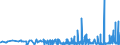 CN 2911 /Exports /Unit = Prices (Euro/ton) /Partner: Finland /Reporter: Eur27_2020 /2911:Acetals and Hemiacetals, Whether or not With Other Oxygen Function, and Their Halogenated, Sulphonated, Nitrated or Nitrosated Derivatives