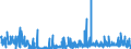 CN 2911 /Exports /Unit = Prices (Euro/ton) /Partner: Switzerland /Reporter: Eur27_2020 /2911:Acetals and Hemiacetals, Whether or not With Other Oxygen Function, and Their Halogenated, Sulphonated, Nitrated or Nitrosated Derivatives