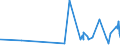 CN 2911 /Exports /Unit = Prices (Euro/ton) /Partner: Malta /Reporter: Eur27_2020 /2911:Acetals and Hemiacetals, Whether or not With Other Oxygen Function, and Their Halogenated, Sulphonated, Nitrated or Nitrosated Derivatives