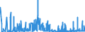 CN 2911 /Exports /Unit = Prices (Euro/ton) /Partner: Turkey /Reporter: Eur27_2020 /2911:Acetals and Hemiacetals, Whether or not With Other Oxygen Function, and Their Halogenated, Sulphonated, Nitrated or Nitrosated Derivatives
