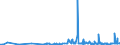 CN 2911 /Exports /Unit = Prices (Euro/ton) /Partner: Estonia /Reporter: Eur27_2020 /2911:Acetals and Hemiacetals, Whether or not With Other Oxygen Function, and Their Halogenated, Sulphonated, Nitrated or Nitrosated Derivatives