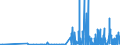 CN 2911 /Exports /Unit = Prices (Euro/ton) /Partner: Latvia /Reporter: Eur27_2020 /2911:Acetals and Hemiacetals, Whether or not With Other Oxygen Function, and Their Halogenated, Sulphonated, Nitrated or Nitrosated Derivatives