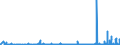 CN 2911 /Exports /Unit = Prices (Euro/ton) /Partner: Czech Rep. /Reporter: Eur27_2020 /2911:Acetals and Hemiacetals, Whether or not With Other Oxygen Function, and Their Halogenated, Sulphonated, Nitrated or Nitrosated Derivatives