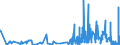 CN 2911 /Exports /Unit = Prices (Euro/ton) /Partner: Slovakia /Reporter: Eur27_2020 /2911:Acetals and Hemiacetals, Whether or not With Other Oxygen Function, and Their Halogenated, Sulphonated, Nitrated or Nitrosated Derivatives
