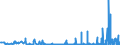 CN 2911 /Exports /Unit = Prices (Euro/ton) /Partner: Hungary /Reporter: Eur27_2020 /2911:Acetals and Hemiacetals, Whether or not With Other Oxygen Function, and Their Halogenated, Sulphonated, Nitrated or Nitrosated Derivatives