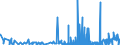 CN 2911 /Exports /Unit = Prices (Euro/ton) /Partner: Romania /Reporter: Eur27_2020 /2911:Acetals and Hemiacetals, Whether or not With Other Oxygen Function, and Their Halogenated, Sulphonated, Nitrated or Nitrosated Derivatives