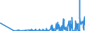 CN 2911 /Exports /Unit = Prices (Euro/ton) /Partner: Bulgaria /Reporter: Eur27_2020 /2911:Acetals and Hemiacetals, Whether or not With Other Oxygen Function, and Their Halogenated, Sulphonated, Nitrated or Nitrosated Derivatives