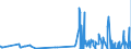 CN 2911 /Exports /Unit = Prices (Euro/ton) /Partner: Ukraine /Reporter: Eur27_2020 /2911:Acetals and Hemiacetals, Whether or not With Other Oxygen Function, and Their Halogenated, Sulphonated, Nitrated or Nitrosated Derivatives
