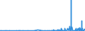 CN 2911 /Exports /Unit = Prices (Euro/ton) /Partner: Croatia /Reporter: Eur27_2020 /2911:Acetals and Hemiacetals, Whether or not With Other Oxygen Function, and Their Halogenated, Sulphonated, Nitrated or Nitrosated Derivatives