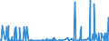 CN 2911 /Exports /Unit = Prices (Euro/ton) /Partner: Morocco /Reporter: Eur27_2020 /2911:Acetals and Hemiacetals, Whether or not With Other Oxygen Function, and Their Halogenated, Sulphonated, Nitrated or Nitrosated Derivatives