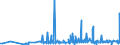 CN 2911 /Exports /Unit = Prices (Euro/ton) /Partner: Egypt /Reporter: Eur27_2020 /2911:Acetals and Hemiacetals, Whether or not With Other Oxygen Function, and Their Halogenated, Sulphonated, Nitrated or Nitrosated Derivatives