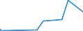 CN 2911 /Exports /Unit = Prices (Euro/ton) /Partner: Nigeria /Reporter: Eur27_2020 /2911:Acetals and Hemiacetals, Whether or not With Other Oxygen Function, and Their Halogenated, Sulphonated, Nitrated or Nitrosated Derivatives