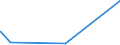CN 2911 /Exports /Unit = Prices (Euro/ton) /Partner: Angola /Reporter: Eur27_2020 /2911:Acetals and Hemiacetals, Whether or not With Other Oxygen Function, and Their Halogenated, Sulphonated, Nitrated or Nitrosated Derivatives