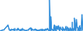 CN 2911 /Exports /Unit = Prices (Euro/ton) /Partner: South Africa /Reporter: Eur27_2020 /2911:Acetals and Hemiacetals, Whether or not With Other Oxygen Function, and Their Halogenated, Sulphonated, Nitrated or Nitrosated Derivatives