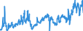 CN 29121100 /Exports /Unit = Prices (Euro/ton) /Partner: France /Reporter: Eur27_2020 /29121100:Methanal `formaldehyde`