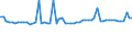 CN 29121100 /Exports /Unit = Prices (Euro/ton) /Partner: United Kingdom(Northern Ireland) /Reporter: Eur27_2020 /29121100:Methanal `formaldehyde`