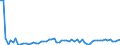 CN 29121100 /Exports /Unit = Prices (Euro/ton) /Partner: United Kingdom(Excluding Northern Ireland) /Reporter: Eur27_2020 /29121100:Methanal `formaldehyde`