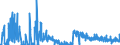 CN 29121100 /Exports /Unit = Prices (Euro/ton) /Partner: Finland /Reporter: Eur27_2020 /29121100:Methanal `formaldehyde`
