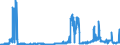 CN 29121100 /Exports /Unit = Prices (Euro/ton) /Partner: Austria /Reporter: Eur27_2020 /29121100:Methanal `formaldehyde`